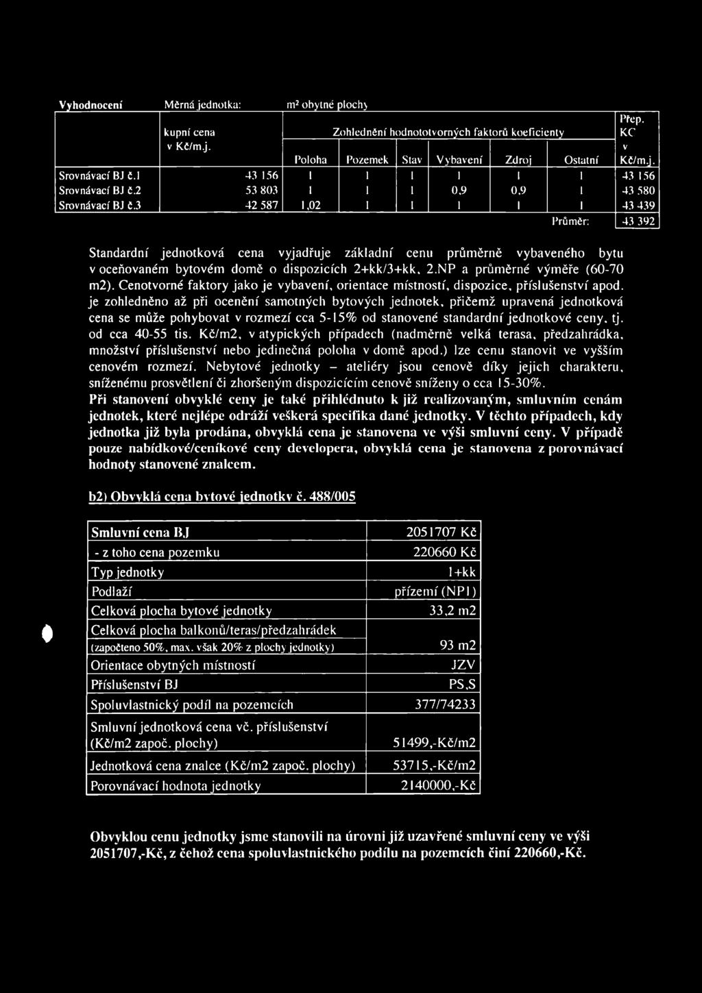 3 42 587 1,02 1 1 1 1 1 43 439 Průměr: 43 392 Standardní jednotková cena vyjadřuje základní cenu průměrně vybaveného bytu v oceňovaném bytovém domě o dispozicích 2+kk/3+kk, 2.