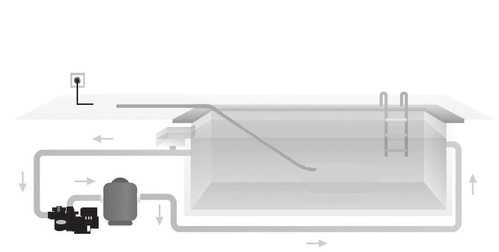 2.1 I Uspořádání ❷ Instalace 3,5 metrů