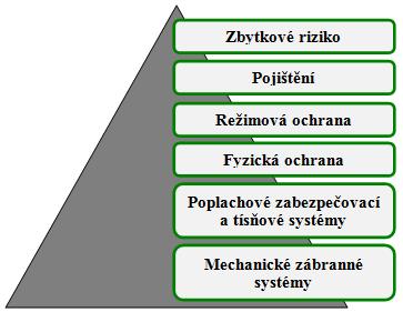 v prostorách mimo objekt podniku (pronajaté prostory, majetek jako předmět přepravy) Nehmotného majetku patentované technologické postupy a duševní vlastnictví, které je chráněné autorským zákonem