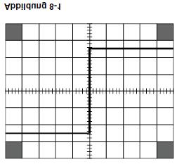 12 Upozornění: Svislé linky pravoúhlého signálu nejsou na stínítku obrazovky osciloskopu viditelné. Obrázek 8-1. Jestliže je to požadováno, pak zkorigujte ostrost obrazu regulátorem FOCUS (3).