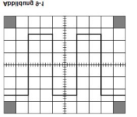 15 Přepněte vstupní citlivost "VOLTAS / DIV " (17) na hodnotu 10 mv/dílek a časovou základnu přepněte na 0,1 ms / dílek.