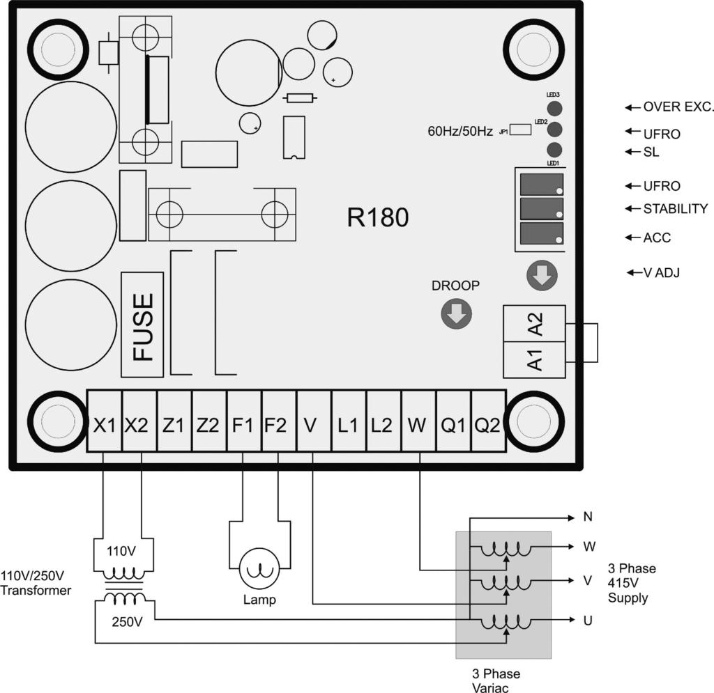 8 - POSTUP STATICKÉHO TESTU 8.1 - Vybavení na test - 3-fázový variak - Voltmetr AC/DC - Žárovka 100 Watt - 1K potenciometr - 250 V / 110 V transformátor 8.