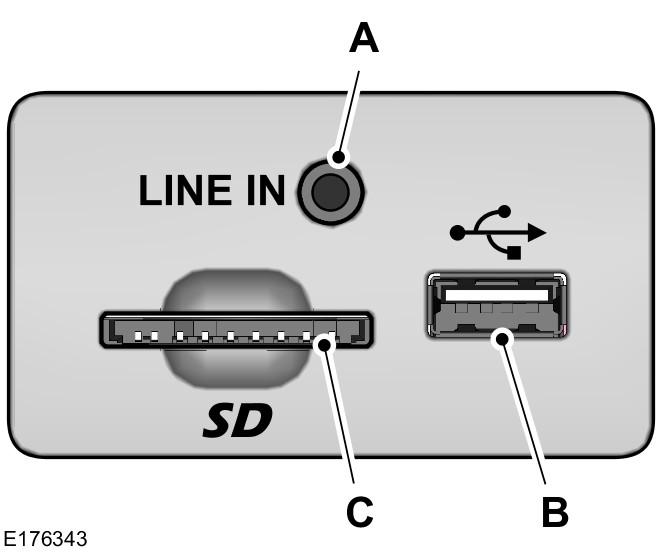 MULTIMEDIÁLNÍ ROZBOČOVAČ (je-li ve výbavě) Multimediální rozbočovač se nachází ve středové konzole a vyznačuje se následujícími funkcemi: USB PORT Port USB se nachází na středové konzole.