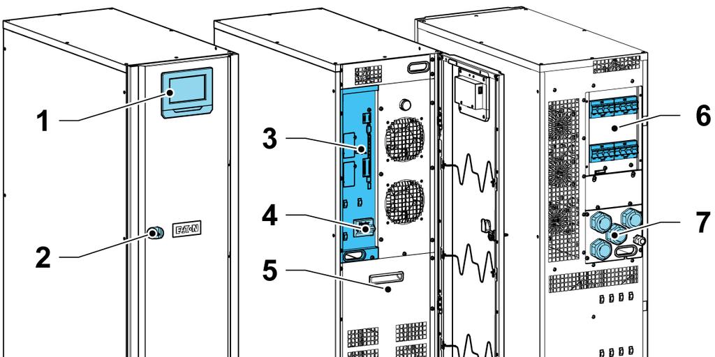 3.1 Popis systému UPS Obrázek 2. Vnitřní pohled na standardní rám zařízení UPS Eaton 93PS 8 10 kw 1. Ovládací panel 5. Interní baterie 2. Západka dveří 6. Vypínače 3. Komunikační rozhraní 7.