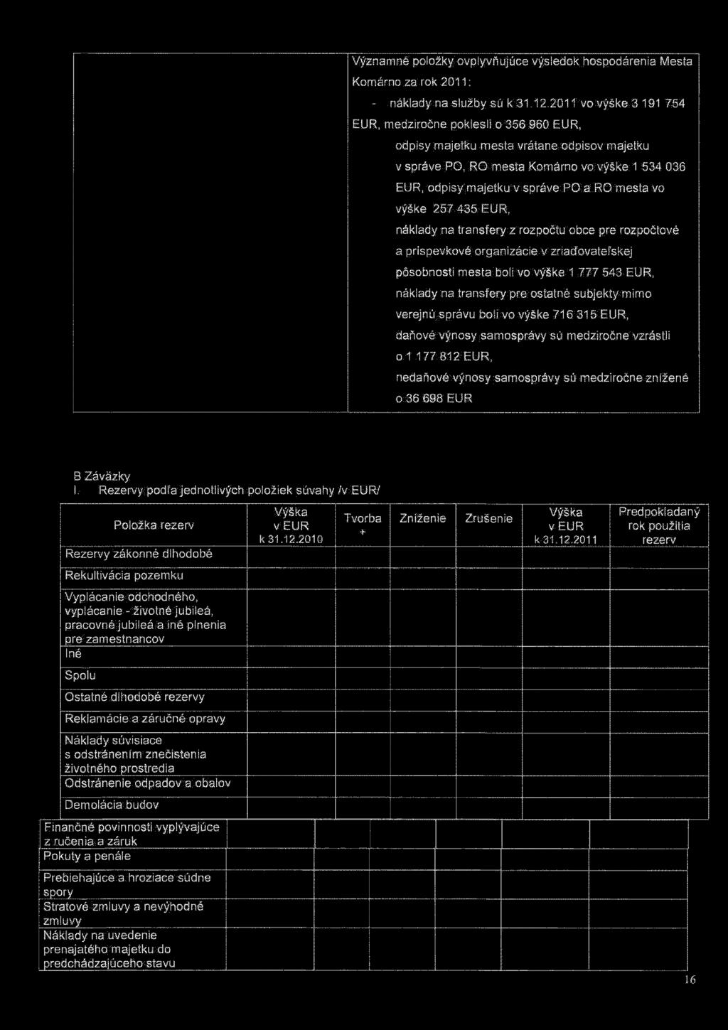 v zriaďovateľskej pôsobnosti mesta boli vo výške 1 777 543 EUR, náklady na transfery pre ostatné subjekty mimo verejnú správu boli vo výške 716 315 EUR, daňové výnosy samosprávy sú medziročne