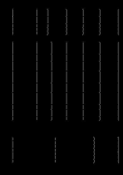 Dlhodobý nehmotný 4 390 7 985 6 175 6 200 majetok obstaraný z cudzích zdrojov Dlhodobý hmotný 7 205 343 4 546 095 250 531 11 500 907 majetok obstaraný z cudzích zdrojov Pohľadávky 2 351 3 046 2 290 3