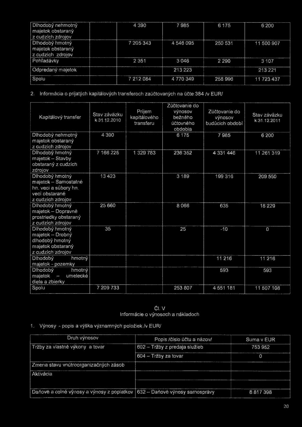 Informácia o prijatých kapitálových transferoch zaúčtovaných na účte 384 // Kapitálový transfer Dlhodobý nehmotný majetok obstaraný z cudzích zdrojov Dlhodobý hmotný majetok - Stavby obstaraný z