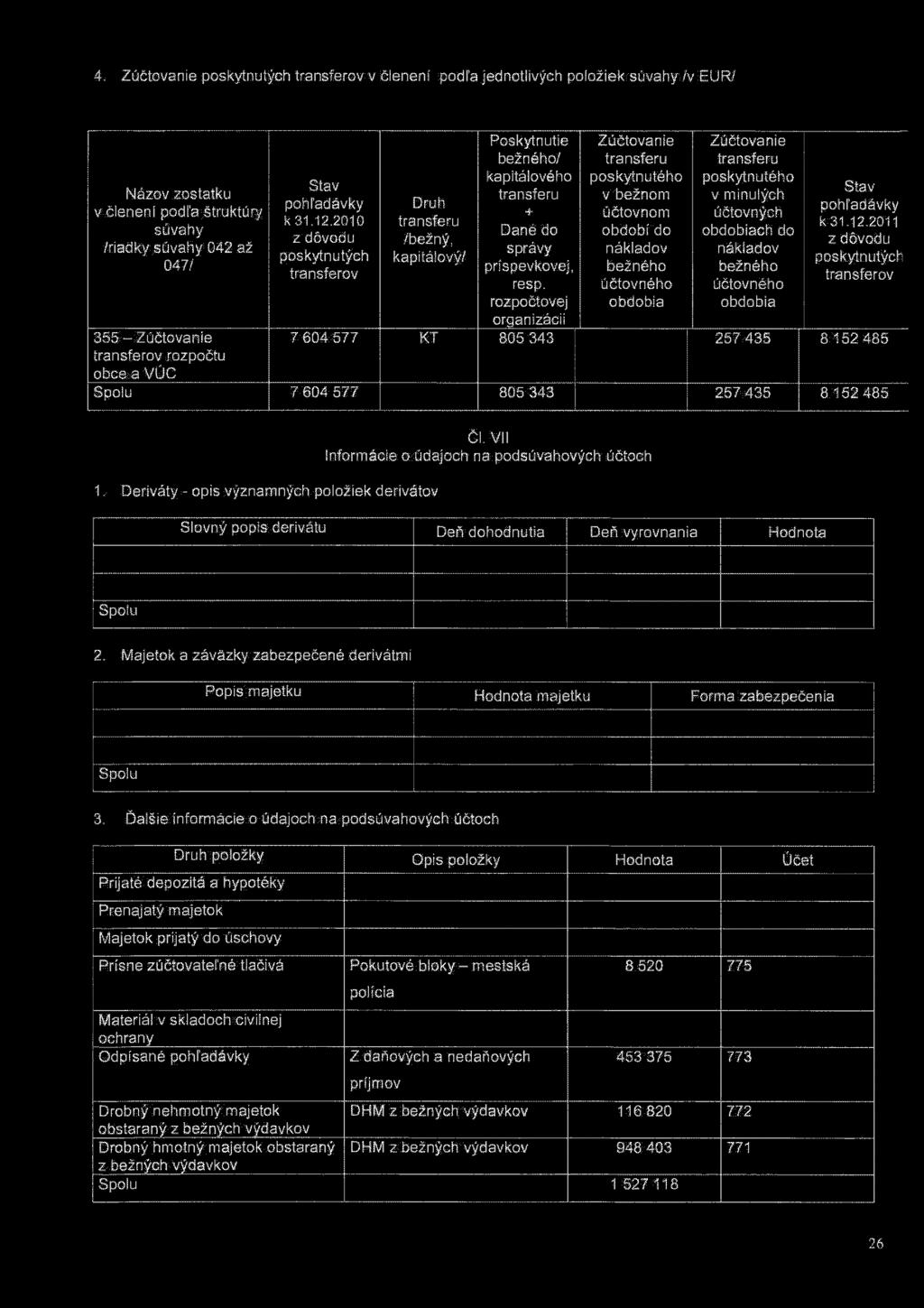 rozpočtovej organizácii Zúčtovanie transferu poskytnutého v bežnom účtovnom období do nákladov bežného účtovného obdobia Zúčtovanie transferu poskytnutého v minulých účtovných obdobiach do nákladov