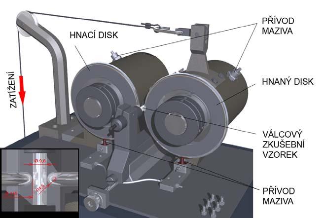 8/13 EXPERIMENTÁLNÍ ZAŘÍZENÍ RCF TESTY kruhový kontakt mezi diskem a vzorkem materiál disků a