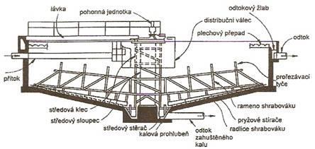 Usazováky