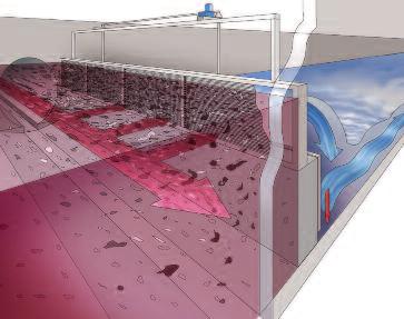 Přívalové proplachování dešťových zdrží a kanálů HUBER sklopný žlab SK ekonomické a efektivní čištění dešťových zdrží léty vyzkoušený a spolehlivý systém čištění silná a dlouhotrvající proplachovací