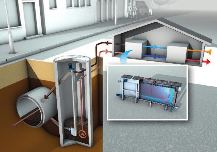 WASTE WATER Solutions Uc Ud Ua Ub a Kanál odpadní vody b Šachta se samočistícím sítem a čerpadlem c HUBER Avýměník tepla z odpadní vody RoWin d Tepelné čerpadlo Schematické znázornění získávání tepla