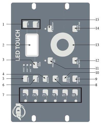 OVLÁDÁNÍ A FUNKCE - PŘEDNÍ PANEL 1. Tlačítka nahoru (UP) a dolu (DOWN) - Slouží k úpravě DMX hodnot. 2. LED displej - Zobrazuje hodnoty a nastavení v závislosti na zvolené funkci. 3.