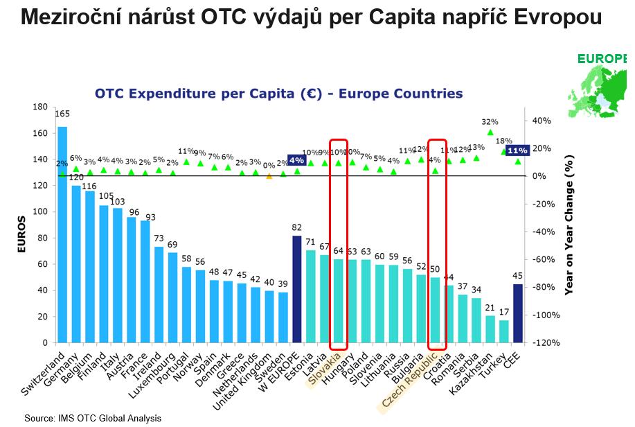 CZ&SK YoY OTC