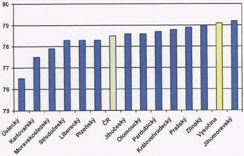 dle krajů a v ČR- MUŽI v roce 2002  9: