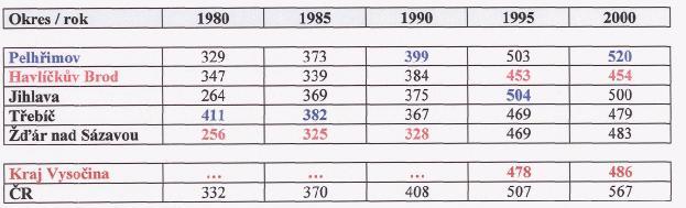 Vysočina a v ČR - MUŽI v letech 1980-2000  23: Incidence