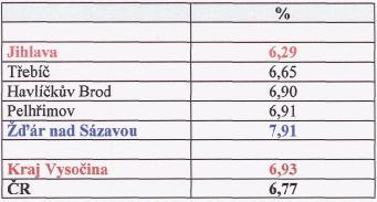 5.4. Pracovní neschopnost Nemocnost lze též vyjádřit ukazatelem, který vyjadřuje míru pracovní neschopnosti dané všemi nemocemi a úrazy.