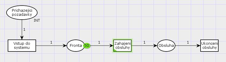 P/T Petriho sítě Provedeme-li např. 50 krát přechod Vstup do systému, získáme 50 požadavků ve frontě.
