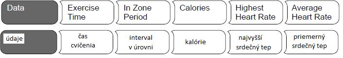 přátelské fitness zařízení, které slouží ke