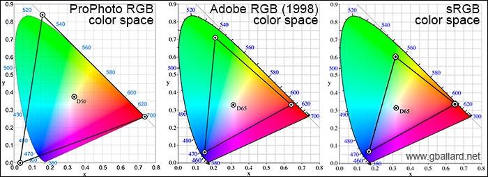 Tyto hodnoty pak převeďte do RGB s profilem srgb.