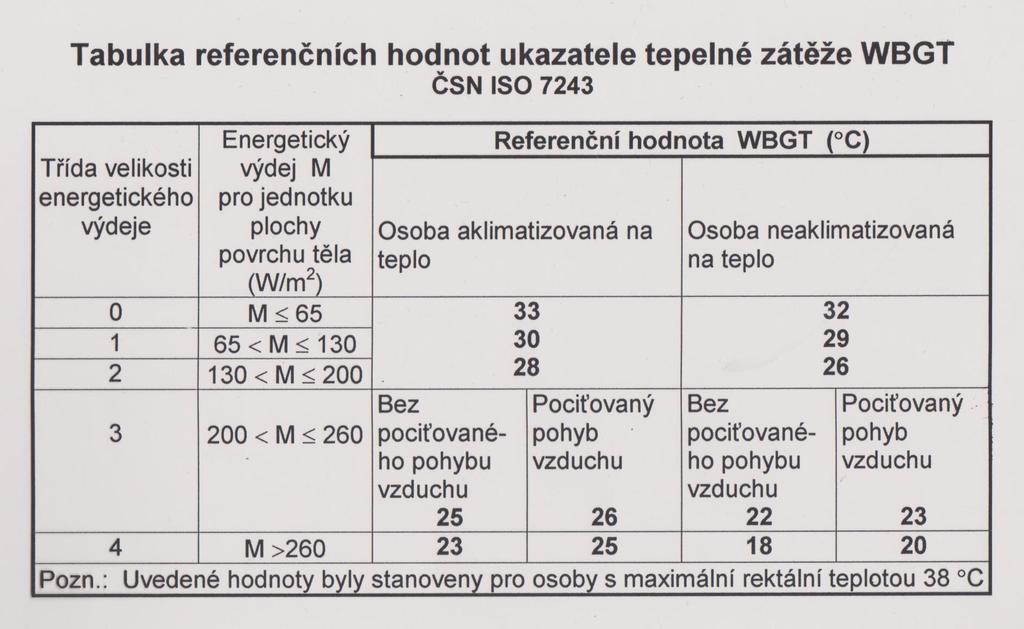 Jsou li referenční hodnoty