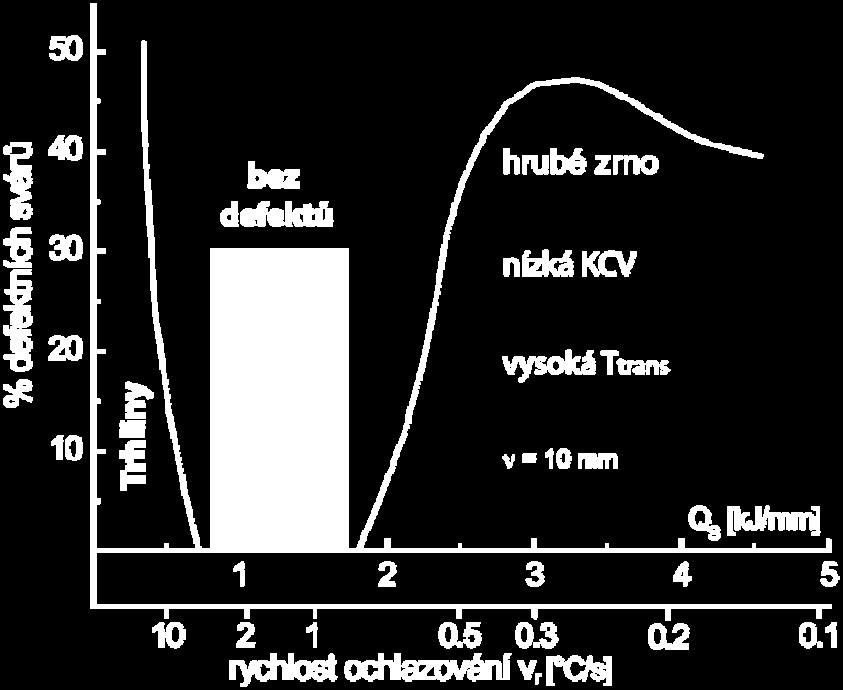 Německy) či GTAW (Gas Tungsten Arc Welding) nabízí velmi kvalitní sváry. Při svařování metodou TIG hoří oblouk mezi netavící se elektrodou a základním materiálem.