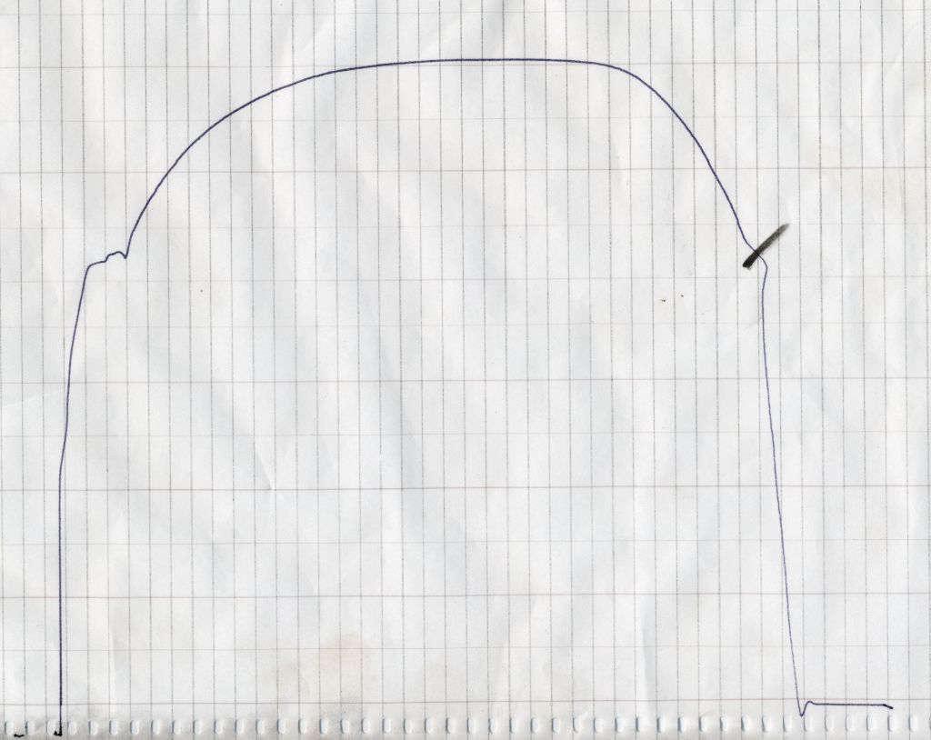 Lineární pružnost Pracovní diagram oceli,