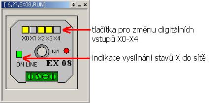 Simulátor periferie EX08 Panel simulátoru EX 08 obsahuje tlačítka pro změnu digitálních stavů, indikaci RUN a indikaci stavu ON LINE - stavu, kdy je stav digitálních vstupů vysílán do síťových