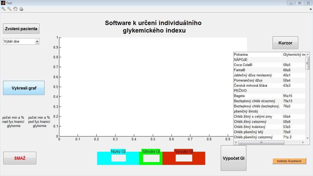 5-2 Software k určení individuálního glykemického indexu s tabulkou průměrných hodnot GI potravin a nápojů V zobrazeném grafu obr.