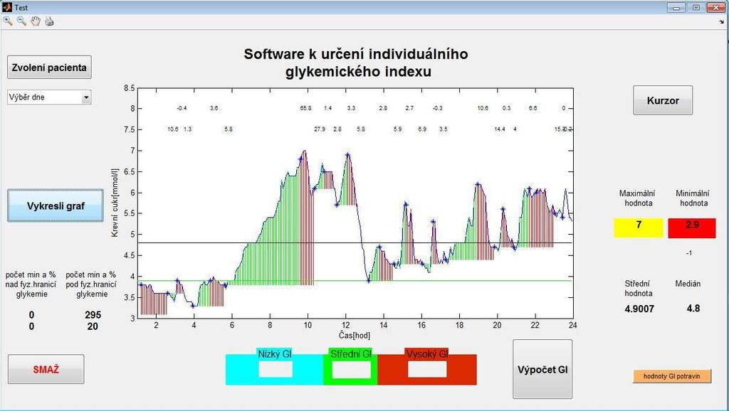kdy zelená vodorovná čára zastupuje fyziologické minimum a akrylová barva zastupuje fyziologické maximum.