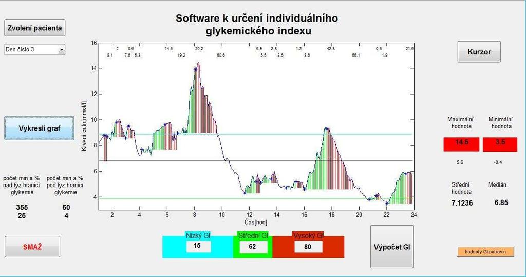 Obr. 6-3 Testování software pacient č. 2 den 3 7.4 Test pacienta č.