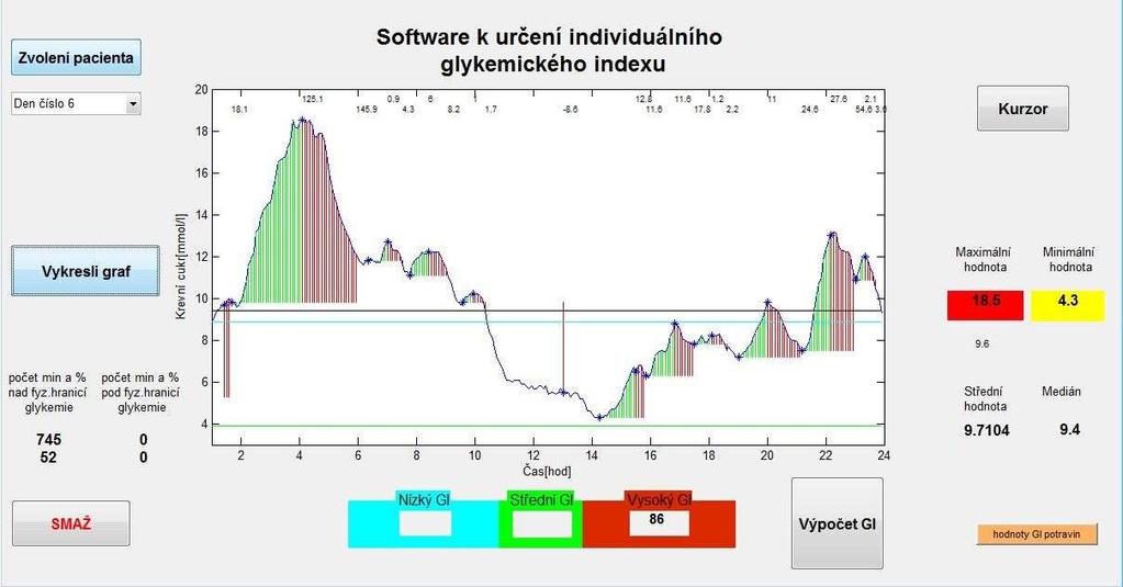 7.5 Test pacienta č. 3(den 6) Na obrázku 6-5 byl zvolen třetí pacient a šestý den z jeho naměřených dat.