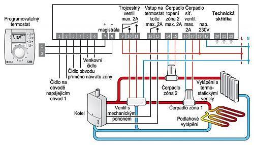 Jaroslav Bušek Elektrické akční členy, pneumatické a hydraulické