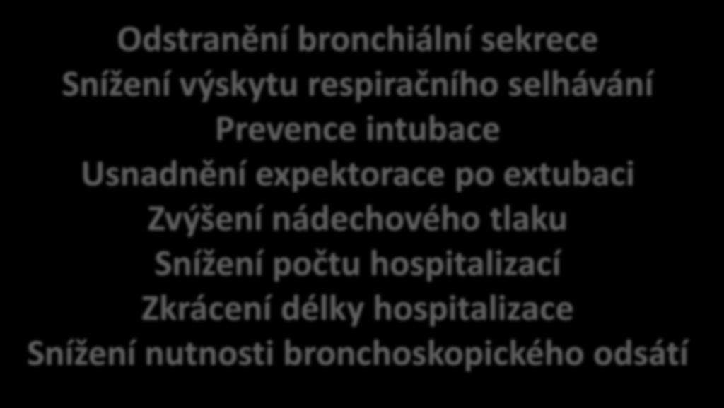 Snížení počtu hospitalizací Zkrácení