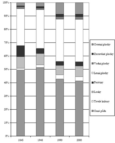 293 Nyní obraťme svou pozornost k půdám kyselým (viz obr. 6a až 6c). Kyselé a silně kyselé půdy představují účelově vytvořenou skupinu půd podle kyselosti.