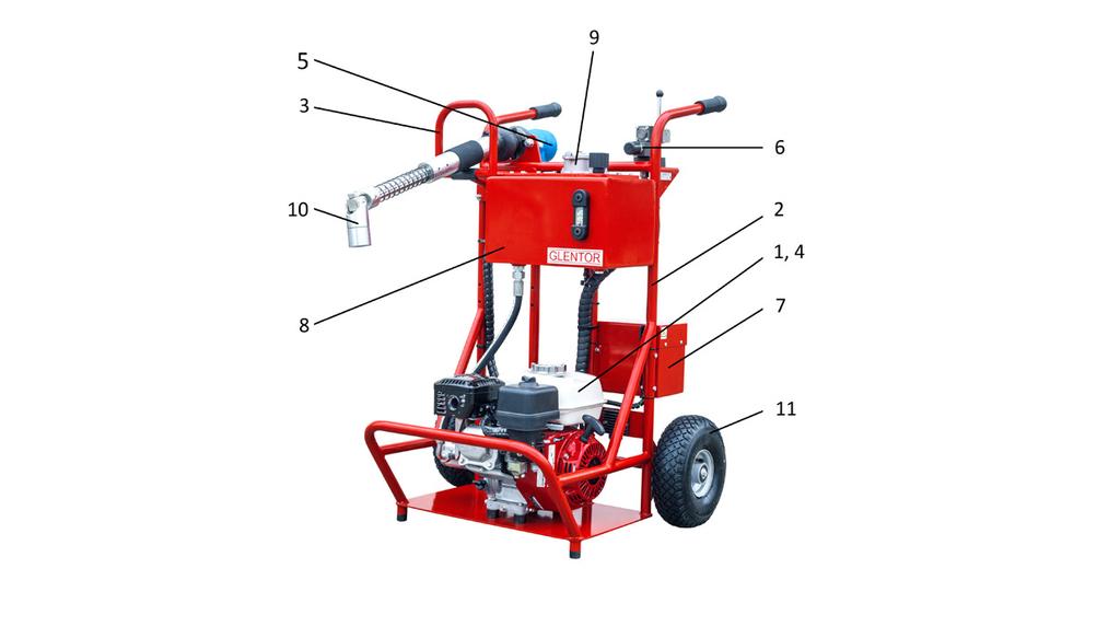 Popis agregátu 1 - spalovací motor 2 - nosný rám 3 - ochranný rám 4 - čerpadlo 5 - hydromotor 6 - pojistný