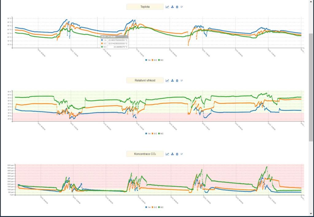 Účet v databázi UCEEB Při využívání senzoru pro dlouhodobý monitoring prostor s možností záznamu dat je možné použít MQTT konfiguraci senzoru pro zasílání dat na MQTT server.
