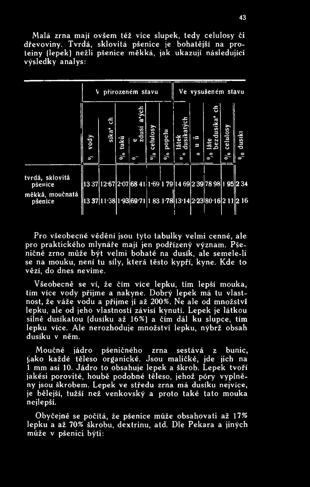 všeobecné vědění jsou tyto tabulky velmi cenné, ale pro praktického mlynáře mají jen podřízený význam.