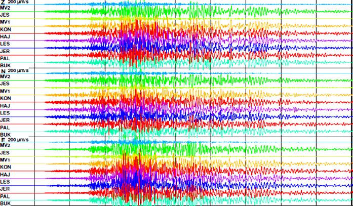 N složka seismických rychlostí v jednotkách (μm/s) dne 25. 04. 2015 v 06: 15: 00 Obr.