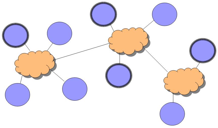 Překryvová síť Překryvové sítě & P2P Figure: Překryvová vs.