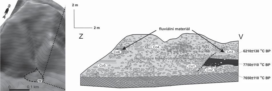 39 ALUVIÁLNÍ KUŽEL V ÚDOLÍ ČERNÉ OSTRAVICE Alluvial fan in the valley of the Černá Ostravice River Karel Šilhán, Tomáš Pánek Katedra fyzické geografie a geoekologie, Přírodovědecká fakulta, Ostravská