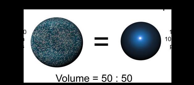 Frequency (number %) Frequency (volume %) Reprezentace