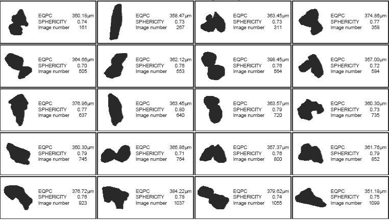 Charakterizace tvaru částic Na základě D nebo 3D obrazové analýzy Charakterizace tvaru částic Jednoduché parametry charakterizující tvar částice sféricita poměr povrchu koule o stejném objemu