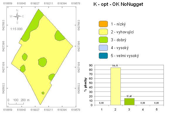 hodnocení obsahu draslíku dle