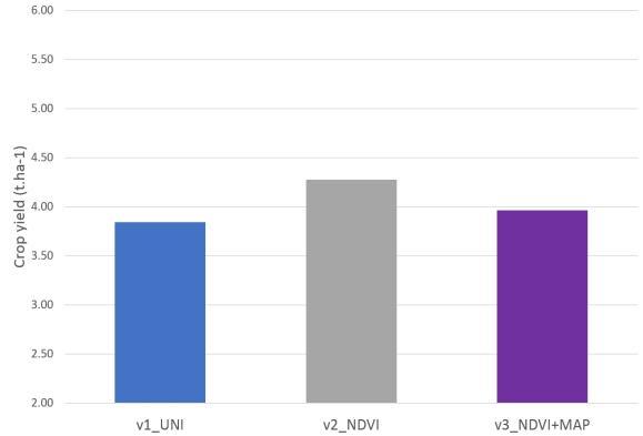 Potvrdila se tak základní hypotéza ověřované technologie, že diagnostika výživného stavu na základě aktuálního spektrálního měření umožňuje