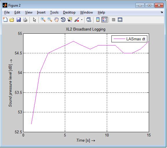 Obr. 5.2: