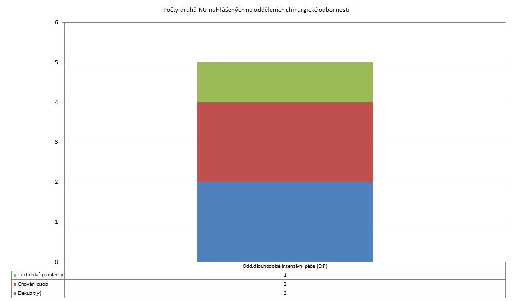 4. čtvrtletí 2011 -