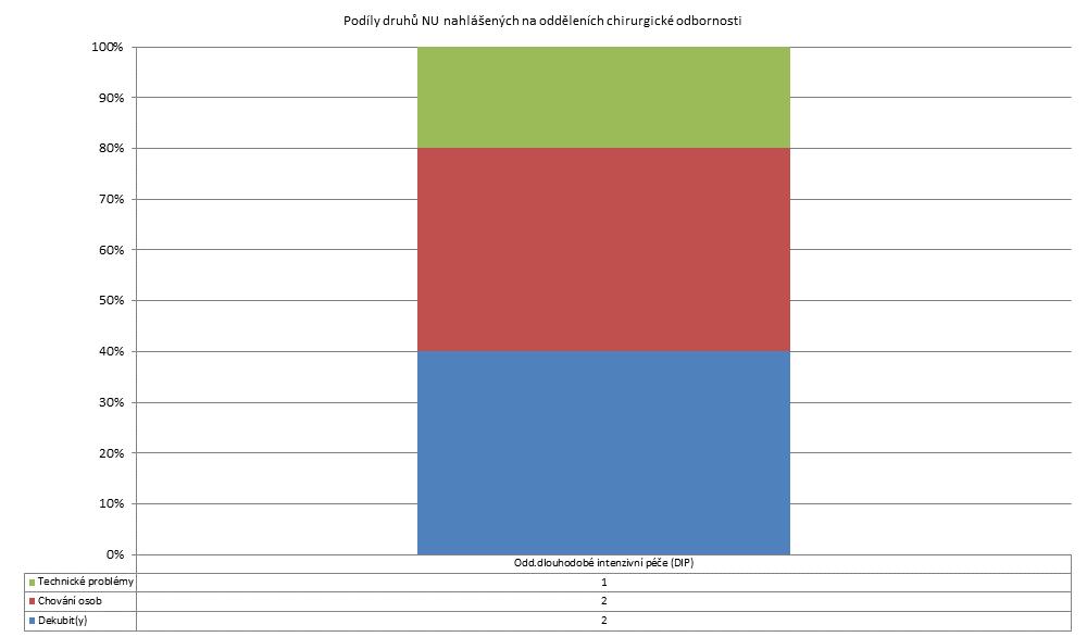 4. čtvrtletí 2011 -