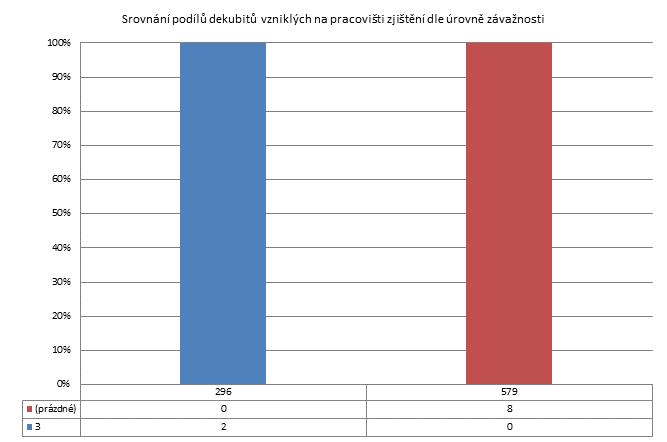 4. čtvrtletí 2011 -