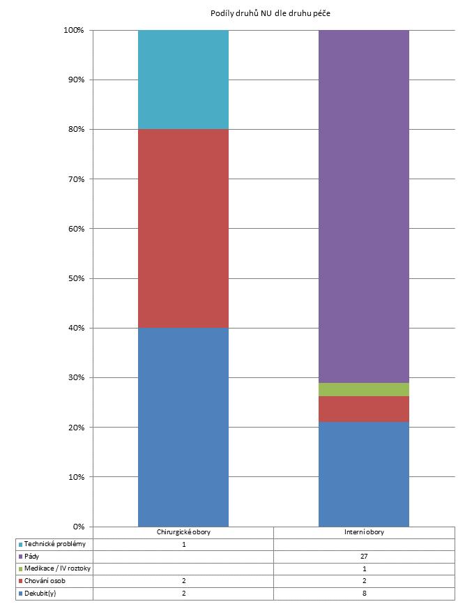 4. čtvrtletí 2011 -